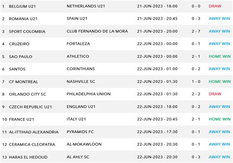 sportstake 13 historical results